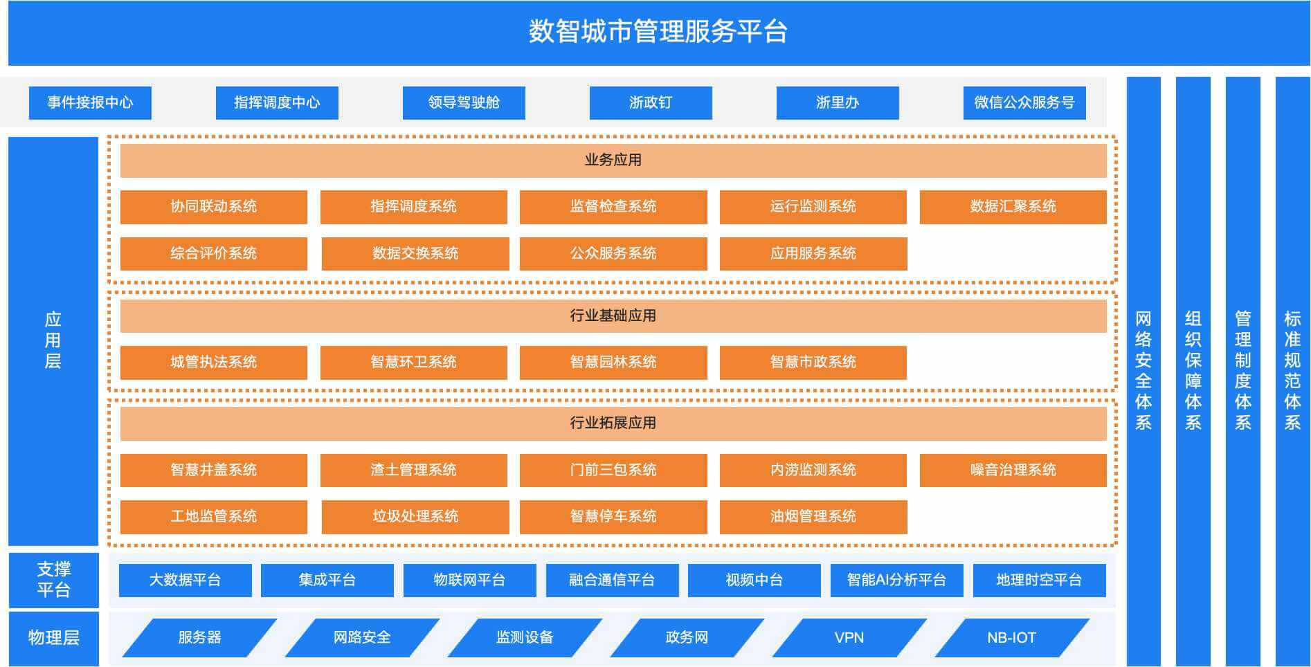 智慧城管架构图